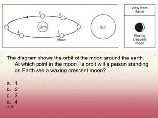 The diagram shows the orbit of the moon around the earth.
At which point in the moon’s orbit will a person standing
on Earth see a waxing crescent moon?
a. 1
b. 2
c. 3
d. 4
(8.7B)
 