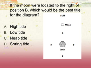 If the moon were located to the right of
position B, which would be the best title
for the diagram?
A. High tide
B. Low tide
C. Neap tide
D. Spring tide
(8.7C)
 