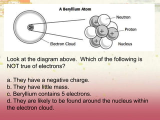 Look at the diagram above. Which of the following is
NOT true of electrons?
a. They have a negative charge.
b. They have little mass.
c. Beryllium contains 5 electrons.
d. They are likely to be found around the nucleus within
the electron cloud.
 