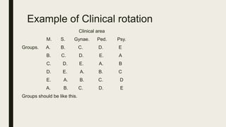 Example of Clinical rotation
Clinical area
M. S. Gynae. Ped. Psy.
Groups. A. B. C. D. E
B. C. D. E. A
C. D. E. A. B
D. E. A. B. C
E. A. B. C. D
A. B. C. D. E
Groups should be like this.
 