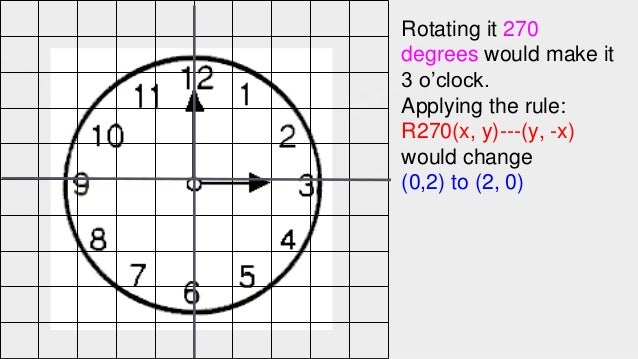 to rotate clockwise 270 the degrees around origin how Rotations to rotate clockwise 270 the degrees around origin how Rotations
