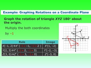Example: Graphing Rotations on a Coordinate Plane
Graph the rotation of triangle XYZ 180 about
the origin.
Multiply the both coordinates
by –1.
Rule Image
X(–1, 2)X’ (–1 –1, –1 2 ) X’(1, –2)
Y(2, 3)Y’ (–1 2, –1 3) Y’(–2, –3)
Z(3, 0)Z’ (–1 3, –1 0) Z’(–3, 0)
Z’
Y’
X’