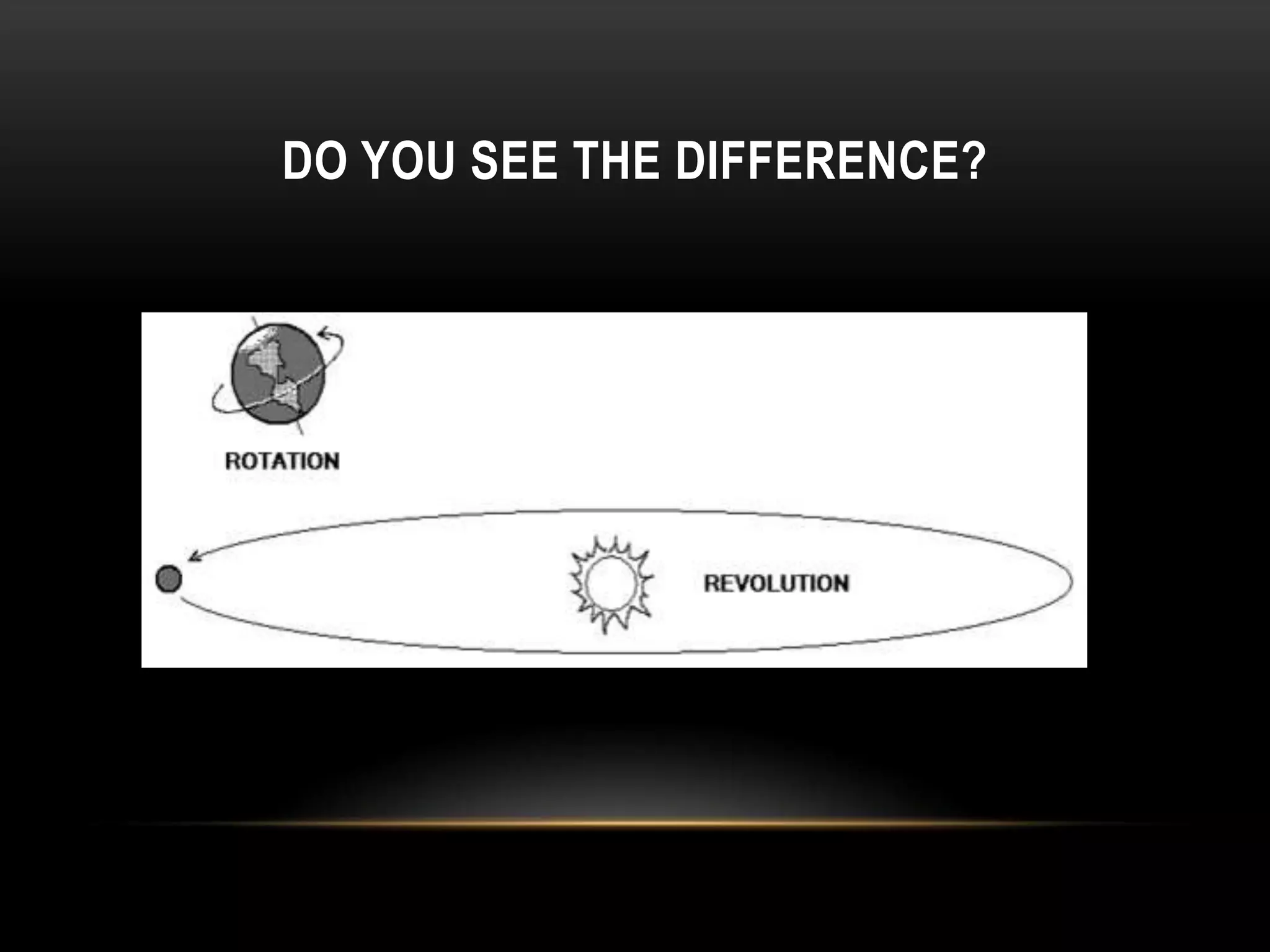 DO YOU SEE THE DIFFERENCE?
 