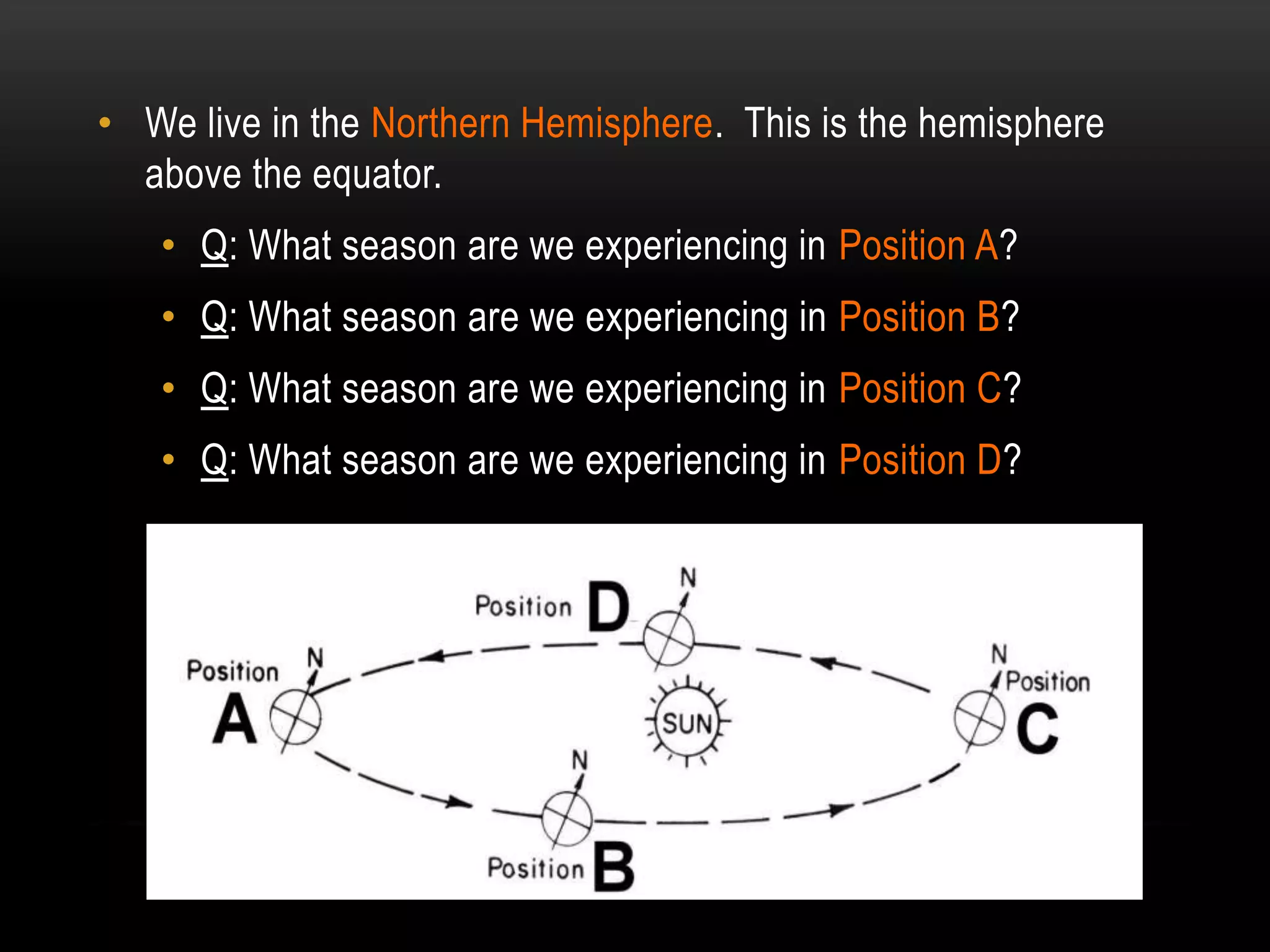 • We live in the Northern Hemisphere. This is the hemisphere
  above the equator.
   • Q: What season are we experiencing in Position A?
   • Q: What season are we experiencing in Position B?
   • Q: What season are we experiencing in Position C?
   • Q: What season are we experiencing in Position D?
 