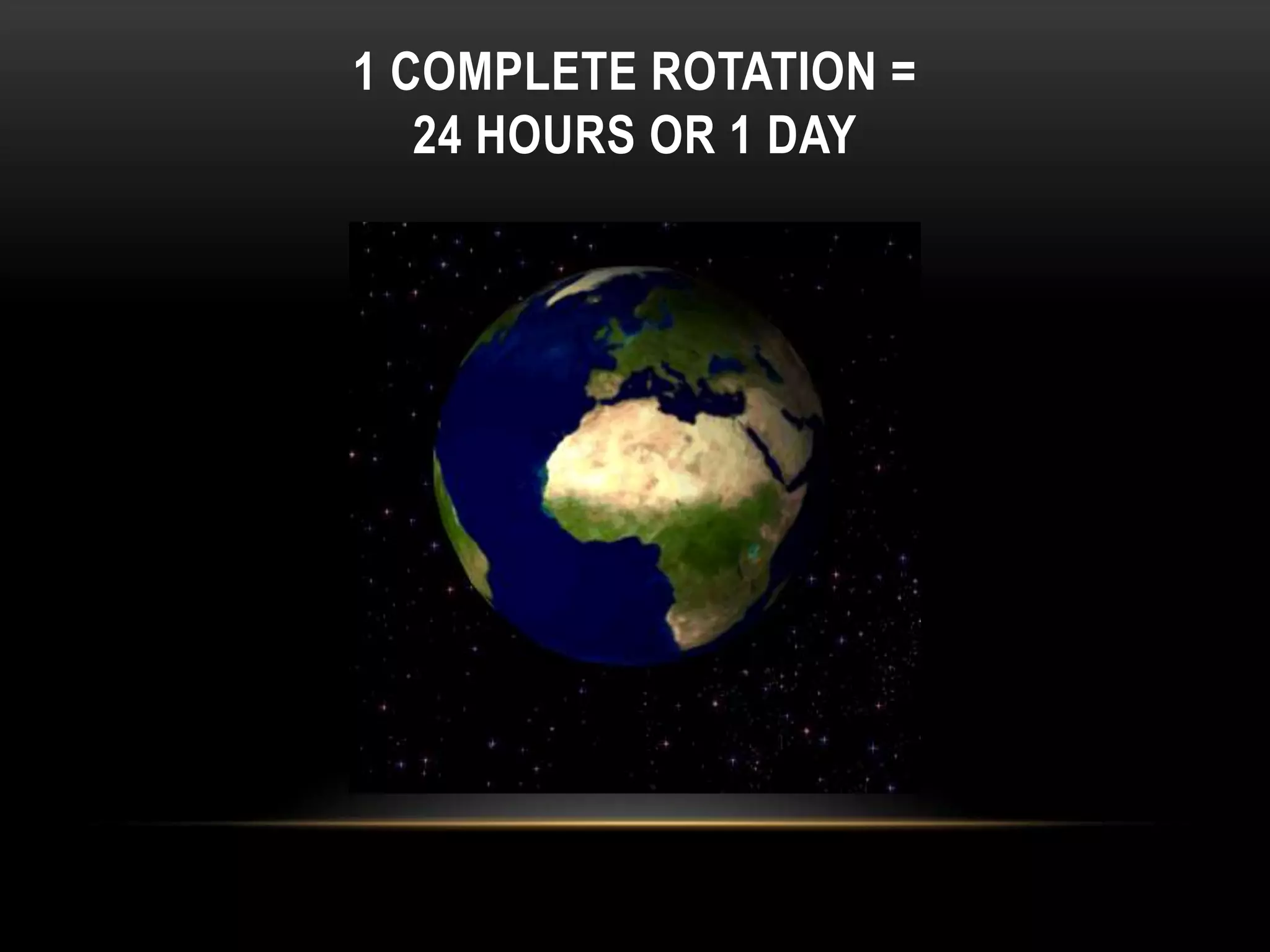 1 COMPLETE ROTATION =
   24 HOURS OR 1 DAY
 