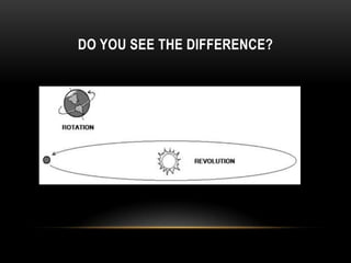 DO YOU SEE THE DIFFERENCE?
 