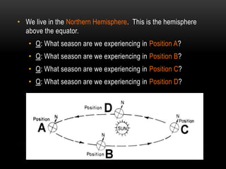 • We live in the Northern Hemisphere. This is the hemisphere
  above the equator.
   • Q: What season are we experiencing in Position A?
   • Q: What season are we experiencing in Position B?
   • Q: What season are we experiencing in Position C?
   • Q: What season are we experiencing in Position D?
 