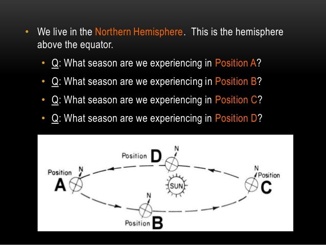 rotation vs revolution