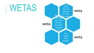 WETAS
group
did great
work I
bet you
weta are
in there
all ready
.
weta
Making a
weta box
was hard
and fun.
My team
enjoyed
it so
much.
weta
Its a
good
team
builder .
weta
 