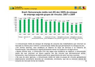 Brasil: Remuneração média real (R$ dez 2009) do estoque
                 de emprego segundo grupos de vínculos: 2007 a 2009
1.800                                             1.641
                1.556
                1 556    1.595
                         1 595    1.536
                                  1 536   1.598
1.600   1.503
                                                          1.315    1.334   1.346                   1.283
1.400                                                                              1.234   1.222
1.200                                                                                                                       1.029
                                                                                                             945     960
1.000
  800
  600
  400
  200
   -
        2007     2008    2009     2007    2008    2009     2007    2008    2009    2007    2008     2009    2007    2008    2009

        Estoque - Ativos em 31-       Parte estoque         Ativos em 31-12 que    Desligados no ano que    Desligados no ano que
                  12              exclusivamente ativos   foram desligados no ano voltaram a ativos em 31- não voltaram a ativos em
                                                                                             12                      31-12


  • A remuneração média do estoque de emprego do conjunto dos trabalhadores que retornam ao
  mercado no mesmo ano é inferior à remuneração média dos que permanecem no estoque do ano.
  • Em termos setoriais, esta tendência se observa no setor de Serviços e na Indústria de
  Transformação. Essa diferença é significativamente menor no Comércio e na Agricultura.
  • Nestes últimos anos, a Construção Civil não segue essa tendência ao registrar a remuneração
  média dos que retornam um pouco superior aos dos vínculos que permaneceram ativos.
  Certamente, esse fenômeno se explica pelo forte aquecimento do setor nos anos recentes.
  • No caso do setor Agrícola, a remuneração média de todos os grupos de vínculos apresenta-se
  relativamente semelhante devendo ser considerado, entretanto, que são os menores valores do
  conjunto do mercado formal de trabalho.                                                     12
 