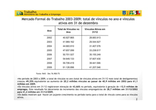 Mercado Formal do Trabalho 2003-2009: total de vínculos no ano e vínculos
                          ativos em 31 de dezemb...