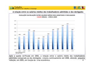 A relação entre os salários médios dos trabalhadores admitidos e dos desligados




Após
A ó a queda verificada em 2002 a relação entre o salário médio d
            d     ifi d      2002,      l ã      t      lá i    édi dos t b lh d
                                                                          trabalhadores
admitidos comparada ao dos desligados cresceu continuamente até 2008, obtendo pequena
redução, em 2009, em função da crise econômica.                                     8
 