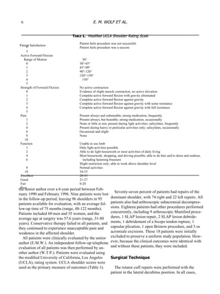 the senior author over a 6-year period between Feb- ruary 1990 and February 1996. Nine patients were lost in the follow-up period, leaving 96 shoulders in 95 patients available for evaluation, with an average fol- low-up time of 75 months (range, 48-122 months). Patients included 60 men and 35 women, and the average age at surgery was 57.6 years (range, 31-80 years). Conservative therapy failed in all patients, and they continued to experience unacceptable pain and weakness in the affected shoulder. All patients were clinically evaluated by the senior author (E.M.W.). An independent follow-up telephone evaluation of all patients was then performed by an- other author (W.T.P.). Patients were evaluated using the modiﬁed University of California, Los Angeles (UCLA), rating system. UCLA shoulder scores were used as the primary measure of outcomes (Table 1). Seventy-seven percent of patients had repairs of the dominant shoulder, with 74 right and 22 left repairs. All patients also had arthroscopic subacromial decompres- sions. Eighteen patients had other procedures performed concurrently, including 9 arthroscopic Mumford proce- dures, 1 SLAP lesion repair, 2 SLAP lesion debride- ments, 1 debridement of a biceps tendon rupture, 1 capsular plication, 1 open Bristow procedure, and 3 os acromiale excisions. These 18 patients were initially excluded to preserve a uniform study population. How- ever, because the clinical outcomes were identical with and without these patients, they were included. Surgical Technique The rotator cuff repairs were performed with the patient in the lateral decubitus position. In all cases, T ABLE  1.  Modiﬁed UCLA Shoulder Rating Scale Patient Satisfaction 0 5 Active Forward Flexion Range of Motion 0 1 2 3 4 5 Strength of Forward Flexion 0 1 2 3 4 5 Pain 1 2 4 6 8 10 Function 1 2 4 6 8 10 Excellent Good Fair Poor Patient feels procedure was not successful Patient feels procedure was a success 30° 30°-45° 45°-90° 90°-120° 120°-150° 150° No active contraction Evidence of slight muscle contraction, no active elevation Complete active forward ﬂexion with gravity eliminated Complete active forward ﬂexion against gravity Complete active forward ﬂexion against gravity with some resistance Complete active forward ﬂexion against gravity with full resistance Present always and unbearable; strong medication, frequently Present always, but bearable; strong medication, occasionally None or little at rest, present during light activities; salicylates, frequently Present during heavy or particular activities only; salicylates, occasionally Occasional and slight None Unable to use limb Only light activities possible Able to do light housework or most activities of daily living Most housework, shopping, and driving possible; able to do hair and to dress and undress, including fastening brassiere Slight restriction only; able to work above shoulder level Normal activities 34-35 28-33 21-27 0-20 6 E. M. WOLF ET AL. 