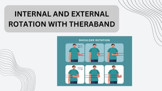 Rotator cuff muscles and their rehabilitation | PDF