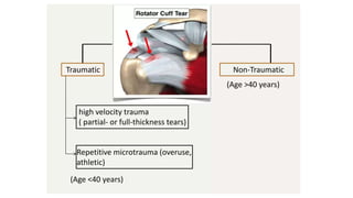 rotator cuff anatomy and its pathologies | PPTX