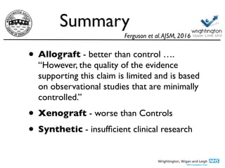 Summary
• Allograft - better than control ….
 
“However, the quality of the evidence
supporting this claim is limited and is based
on observational studies that are minimally
controlled.
”

• Xenograft - worse than Control
s

• Synthetic - insuf
fi
cient clinical research
Ferguson et al.AJSM, 2016
 