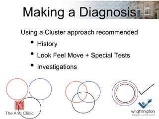 Using a Cluster approach recommended
• History
• Look Feel Move + Special Tests
• Investigations
Making a Diagnosis
 