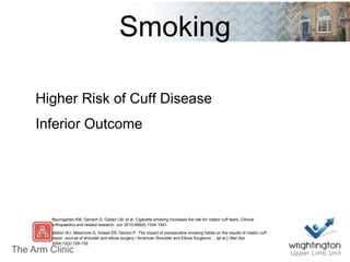 Smoking
Higher Risk of Cuff Disease
Inferior Outcome
Baumgarten KM, Gerlach D, Galatz LM, et al. Cigarette smoking increases the risk for rotator cuff tears. Clinical
orthopaedics and related research. Jun 2010;468(6):1534-1541.
Mallon WJ, Misamore G, Snead DS, Denton P. The impact of preoperative smoking habits on the results of rotator cuff
repair. Journal of shoulder and elbow surgery / American Shoulder and Elbow Surgeons ... [et al.]. Mar-Apr
2004;13(2):129-132.
 