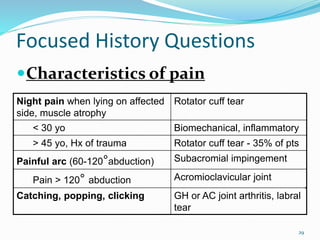 29
Characteristics of pain
Focused History Questions
Night pain when lying on affected
side, muscle atrophy
Rotator cuff tear
< 30 yo Biomechanical, inflammatory
> 45 yo, Hx of trauma Rotator cuff tear - 35% of pts
Painful arc (60-120°abduction) Subacromial impingement
Pain > 120° abduction Acromioclavicular joint
Catching, popping, clicking GH or AC joint arthritis, labral
tear
 