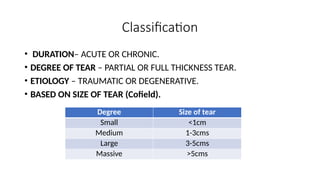 Rotator Cuff Injuries for Undergraduates.pptx