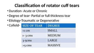 Rotator Cuff Injuries - Orthopaedics sports injury | PPTX