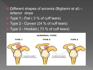 ROTATOR CUFF INJURY.pptx