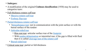 Tendonitis Codman Comprehensive Overview of Rotator Cuff Injury: Anatomy, Diagnosis, and ...