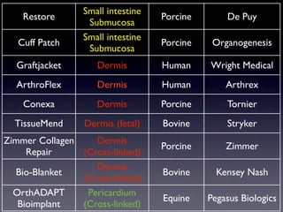 Rotator cuff patches literature review 2012 - fraser taylor | KEY