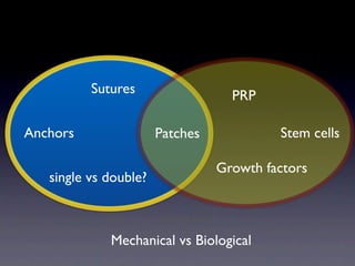 Rotator cuff patches literature review 2012 - fraser taylor | KEY