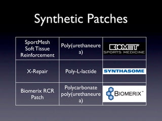 Rotator cuff patches literature review 2012 - fraser taylor | KEY