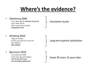Where’s the evidence?
• Odenbring 2008
- N=31, Mean age 49, minimum 12 year f/u
- UCLA, DASH, EQ-5D
- Mean improvement (p<0.05)
- maintained in 77%
• Klintberg 2010
- Stage 2/3 changes
- N=105, mean age 54, 8-11 year f/u
- Pain, ROM, CS
- 83% satisfied
• Bjornsson 2010
- US 15 years post-ASAD
- N=70, mean age at f/u 60years
- 14% PT tear, 4% FT tear
- Less than 40% predicted rate
Consistent results
Long term patient satisfaction
Fewer RC tears 15 years later
 