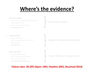 Where’s the evidence?
• Odenbring 2008
- N=31, Mean age 49, minimum 12 year f/u
- UCLA, DASH, EQ-5D
- Mean improvement (p<0.05)
- maintained in 77%
• Klintberg 2010
- Stage 2/3 changes
- N=105, mean age 54, 8-11 year f/u
- Pain, ROM, CS
- 83% satisfied
• Bjornsson 2010
- US 15 years post-ASAD
- N=70, mean age at f/u 60years
- 14% PT tear, 4% FT tear
- Less than 40% predicted rate
Consistent results
Long term patient satisfaction
Fewer RC tears 15 years later
Failure rates: 20-29% (Speer 1991, Hawkins 2001, Bouchard 2014)
 