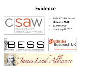 Evidence
• ARTHRITIS UK funded
• physio vs. ASAD
• 12 month f/u
• recruiting till 2017
 