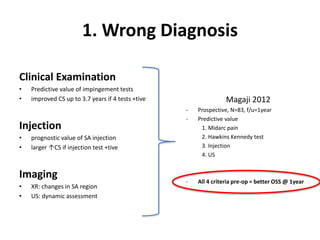 1. Wrong Diagnosis
Clinical Examination
• Predictive value of impingement tests
• improved CS up to 3.7 years if 4 tests +tive
Injection
• prognostic value of SA injection
• larger ↑CS if injection test +tive
Imaging
• XR: changes in SA region
• US: dynamic assessment
Magaji 2012
- Prospective, N=83, f/u=1year
- Predictive value
1. Midarc pain
2. Hawkins Kennedy test
3. Injection
4. US
- All 4 criteria pre-op = better OSS @ 1year
 