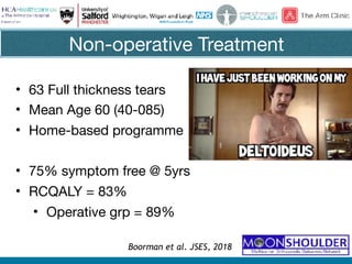 Non-operative Treatment
• 63 Full thickness tears 

• Mean Age 60 (40-085)

• Home-based programme

• 75% symptom free @ 5yrs

• RCQALY = 83%

• Operative grp = 89%
Boorman et al. JSES, 2018
 