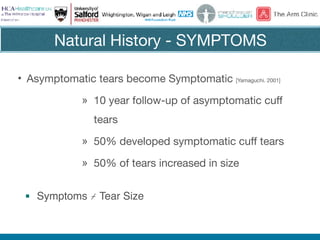 Natural History - SYMPTOMS
• Asymptomatic tears become Symptomatic [Yamaguchi. 2001]

» 10 year follow-up of asymptomatic cuff
tears

» 50% developed symptomatic cuff tears

» 50% of tears increased in size
▪ Symptoms ⌿ Tear Size
 