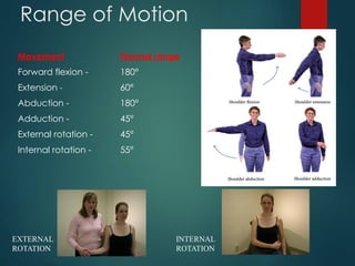 Rotator cuff tears ortho presentation.pptx