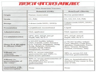 PRESEN V CCI ES A ALA LE
      T A N      VI B
 