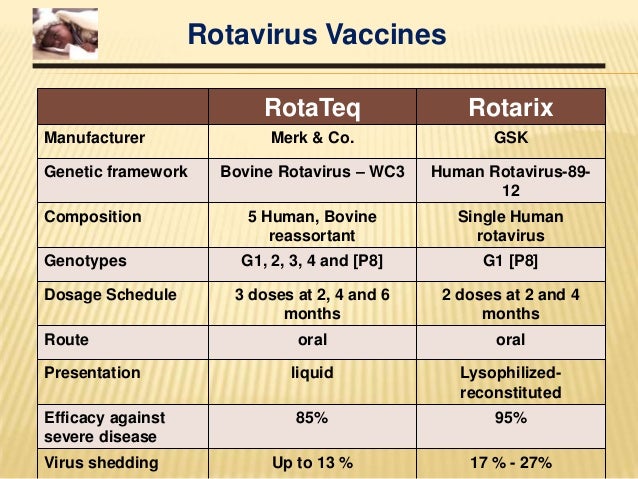 Rotateq Vs Rotarix