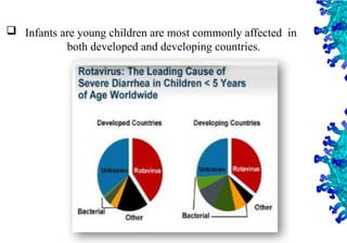 42
 Infants are young children are most commonly affected in
both developed and developing countries.
 