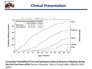 Rotavirus prevention and control | PPT