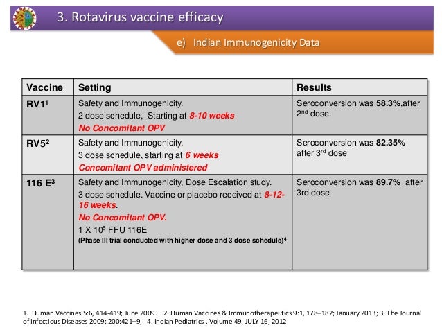 Rotateq Vs Rotarix