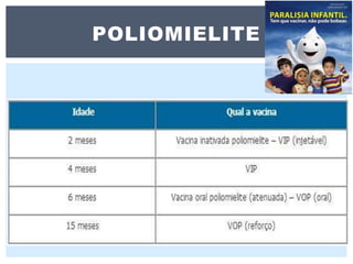 POLIOMIELITE
 