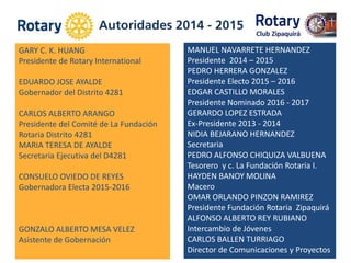 GARY C. K. HUANG
Presidente de Rotary International
EDUARDO JOSE AYALDE
Gobernador del Distrito 4281
CARLOS ALBERTO ARANGO
Presidente del Comité de La Fundación
Rotaria Distrito 4281
MARIA TERESA DE AYALDE
Secretaria Ejecutiva del D4281
CONSUELO OVIEDO DE REYES
Gobernadora Electa 2015-2016
GONZALO ALBERTO MESA VELEZ
Asistente de Gobernación
MANUEL NAVARRETE HERNANDEZ
Presidente 2014 – 2015
PEDRO HERRERA GONZALEZ
Presidente Electo 2015 – 2016
EDGAR CASTILLO MORALES
Presidente Nominado 2016 - 2017
GERARDO LOPEZ ESTRADA
Ex-Presidente 2013 - 2014
NIDIA BEJARANO HERNANDEZ
Secretaria
PEDRO ALFONSO CHIQUIZA VALBUENA
Tesorero y c. La Fundación Rotaria I.
HAYDEN BANOY MOLINA
Macero
OMAR ORLANDO PINZON RAMIREZ
Presidente Fundación Rotaria Zipaquirá
ALFONSO ALBERTO REY RUBIANO
Intercambio de Jóvenes
CARLOS BALLEN TURRIAGO
Director de Comunicaciones y Proyectos
 