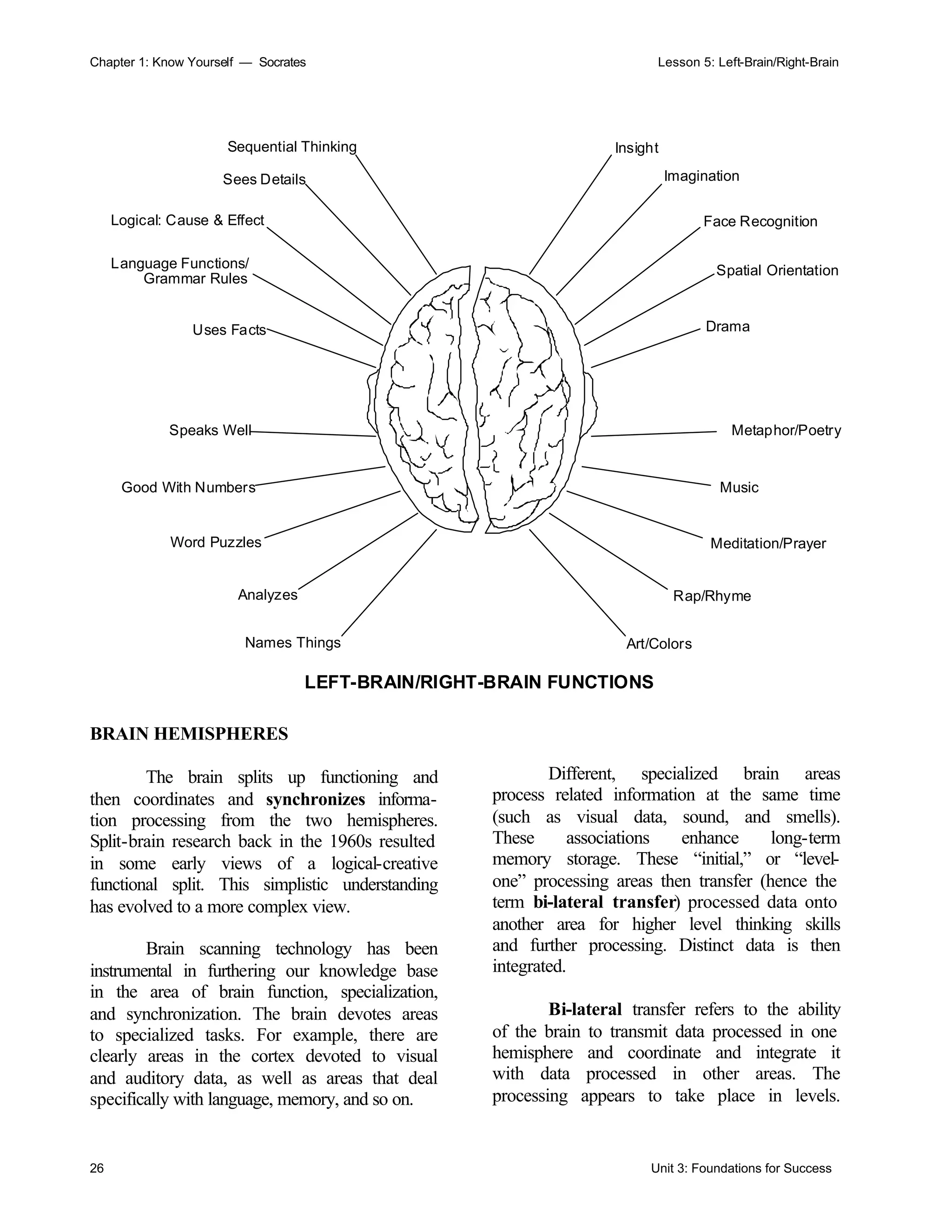 Chapter 1: Know Yourself — Socrates Lesson 5: Left-Brain/Right-Brain
26 Unit 3: Foundations for Success
BRAIN HEMISPHERES
The brain splits up functioning and
then coordinates and synchronizes informa-
tion processing from the two hemispheres.
Split-brain research back in the 1960s resulted
in some early views of a logical-creative
functional split. This simplistic understanding
has evolved to a more complex view.
Brain scanning technology has been
instrumental in furthering our knowledge base
in the area of brain function, specialization,
and synchronization. The brain devotes areas
to specialized tasks. For example, there are
clearly areas in the cortex devoted to visual
and auditory data, as well as areas that deal
specifically with language, memory, and so on.
Different, specialized brain areas
process related information at the same time
(such as visual data, sound, and smells).
These associations enhance long-term
memory storage. These “initial,” or “level-
one” processing areas then transfer (hence the
term bi-lateral transfer) processed data onto
another area for higher level thinking skills
and further processing. Distinct data is then
integrated.
Bi-lateral transfer refers to the ability
of the brain to transmit data processed in one
hemisphere and coordinate and integrate it
with data processed in other areas. The
processing appears to take place in levels.
Sequential Thinking
Sees Details
Logical: Cause & Effect
Language Functions/
Grammar Rules
Uses Facts
Speaks Well
Good With Numbers
Word Puzzles
Analyzes
Names Things
Insight
Imagination
Face Recognition
Spatial Orientation
Drama
Metaphor/Poetry
Music
Meditation/Prayer
Rap/Rhyme
Art/Colors
LEFT-BRAIN/RIGHT-BRAIN FUNCTIONS
 