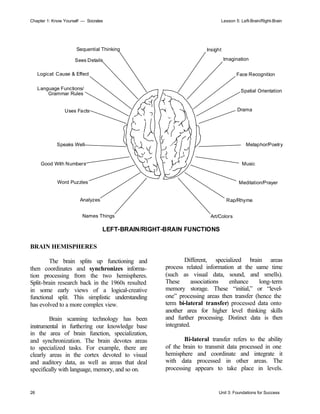 Chapter 1: Know Yourself — Socrates Lesson 5: Left-Brain/Right-Brain
26 Unit 3: Foundations for Success
BRAIN HEMISPHERES
The brain splits up functioning and
then coordinates and synchronizes informa-
tion processing from the two hemispheres.
Split-brain research back in the 1960s resulted
in some early views of a logical-creative
functional split. This simplistic understanding
has evolved to a more complex view.
Brain scanning technology has been
instrumental in furthering our knowledge base
in the area of brain function, specialization,
and synchronization. The brain devotes areas
to specialized tasks. For example, there are
clearly areas in the cortex devoted to visual
and auditory data, as well as areas that deal
specifically with language, memory, and so on.
Different, specialized brain areas
process related information at the same time
(such as visual data, sound, and smells).
These associations enhance long-term
memory storage. These “initial,” or “level-
one” processing areas then transfer (hence the
term bi-lateral transfer) processed data onto
another area for higher level thinking skills
and further processing. Distinct data is then
integrated.
Bi-lateral transfer refers to the ability
of the brain to transmit data processed in one
hemisphere and coordinate and integrate it
with data processed in other areas. The
processing appears to take place in levels.
Sequential Thinking
Sees Details
Logical: Cause & Effect
Language Functions/
Grammar Rules
Uses Facts
Speaks Well
Good With Numbers
Word Puzzles
Analyzes
Names Things
Insight
Imagination
Face Recognition
Spatial Orientation
Drama
Metaphor/Poetry
Music
Meditation/Prayer
Rap/Rhyme
Art/Colors
LEFT-BRAIN/RIGHT-BRAIN FUNCTIONS
 