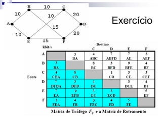 Exercício
 