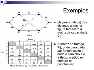 Exemplos
Os pesos (kbit/s) dos
diversos arcos na
figura fornecem a
matriz de capacidade,
Cij,.

A matriz de tráfego,
Fij, onde para cada
par fonte/destino é
dado o caminho e o
tráfego, medido em
número de
pacotes/seg.
 