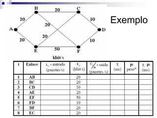 Exemplo
 