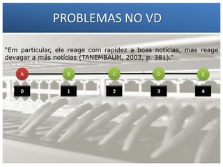 PROBLEMAS NO VD
“Em particular, ele reage com rapidez a boas notícias, mas reage
devagar a más notícias (TANEMBAUM, 2003, p. 381).”
A
0

1 – Francisco Marcelo C. da Silva
C
D
B
2 – Gilberto Meira da Silva
1

2

3

E
4

 